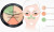 Корректор для лица 5 в 1 IsaDora Color Correcting Concealer Wheel, фото 1